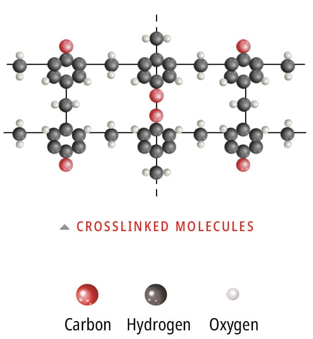 https://www.loctitex.com/en/manuals/bonding/assets/img/chemical-reaction-crosslink-molecule-adhesives-polymer.jpg